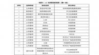 重磅发布！《深圳市加快推动人工智能高质量发展高水平应用行动方案（2023—2024年）》